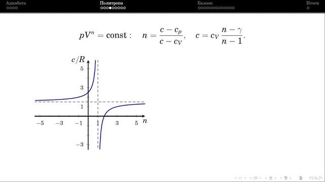 Селиверстов А. В. - Молекулярная физика - 20. Первое начало термодинамики. Политропические процессы