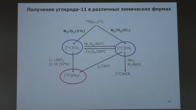 Бадун Г. А. - Производство изотопов и ядерная медицина - Лекция 4