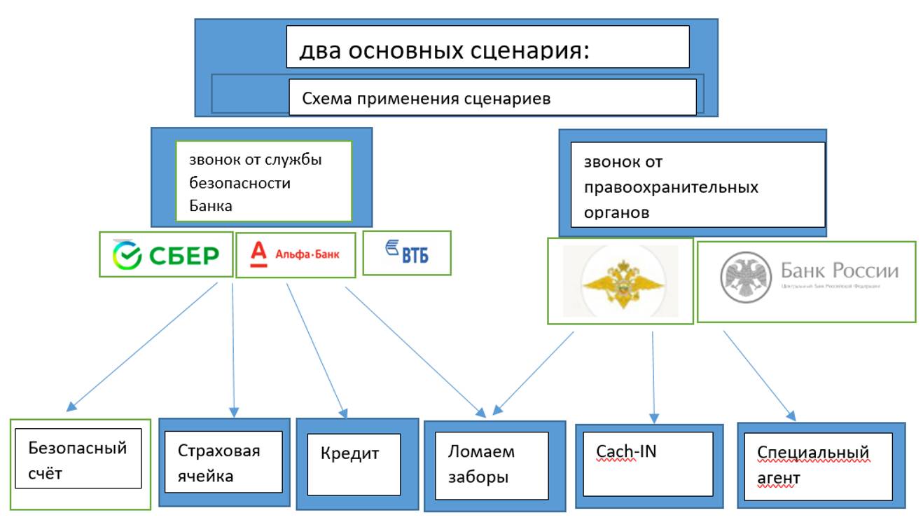 Схемы мошенничества 2 серия