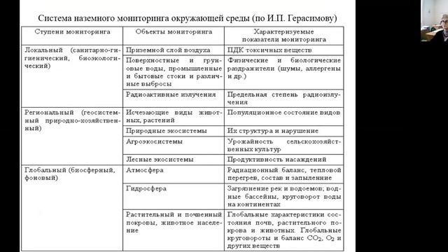 Экологическая экспертиза. Мониторинг окружающей среды