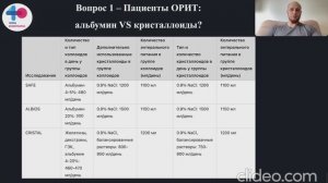 Обзор рекомендаций по инфузионной терапии для пациентов ОРИТ ESICM 2024 часть 1