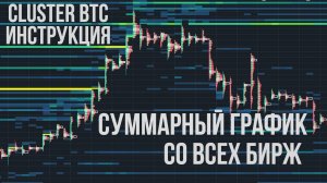 Суммарный график Биткоина, стаканы по всем биржам. Полная инструкция ClusterBtc.com
