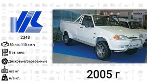 Эволюция ВИС-АВТО |ВАЗИНТЕРСЕРВИССНАБ| с 1991 года по 2023 год
