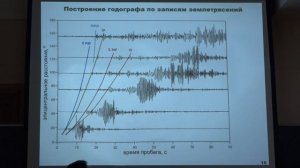 Захаров В. С. - Физика Земли - 5. Основы сейсмологии