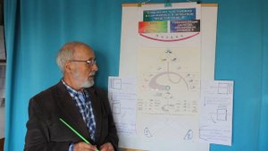 Психологические перегибы