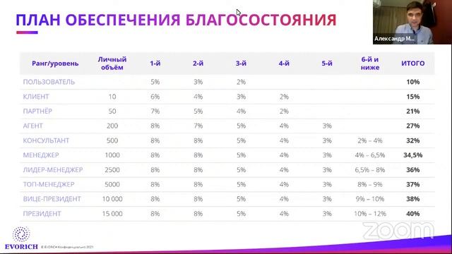 Возможности Evorich (06.04.2021)