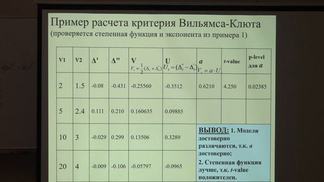 Шеин Е. В. - Математическое моделирование в почвоведении - Аппроксимация экспериментальных данных