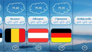 Рейтинг стран по качеству воздуха