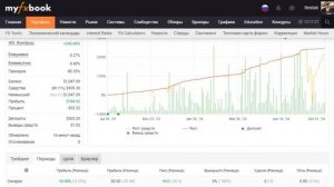 🔥 Итоги торговли: 28 октября — 1 ноября 2024. Restab 🔥