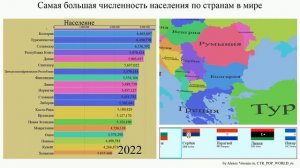 Самая большая численность населения по странам в мире