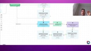 Процесс на GetCourse с автосписаниями для клуба по подписке