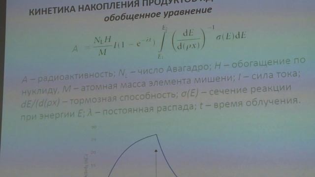 Бадун Г. А. - Производство изотопов и ядерная медицина - Лекция 2