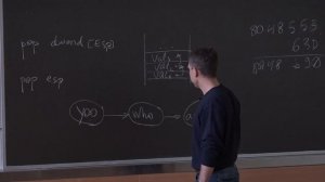 Падарян В. А. - Архитектура ЭВМ и язык ассемблера - 5. Вызов функции