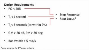 Using the Control System Designer in Matlab