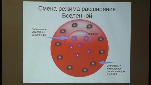 Сажина О. С. - Наблюдательные основы космологии - Тёмная энергия. Теория инфляции