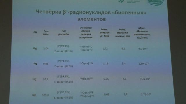 Ларенков А. А. - Производство изотопов и ядерная медицина - Лекция 7