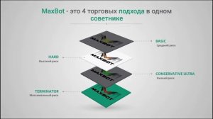 MAXBOT - Презентация торгового советника