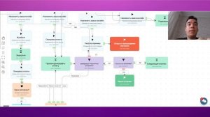 Процесс на GetCourse по обработке горячих лидов для отдела продаж