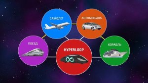 ЧТО ТАКОЕ HYPERLOOP?