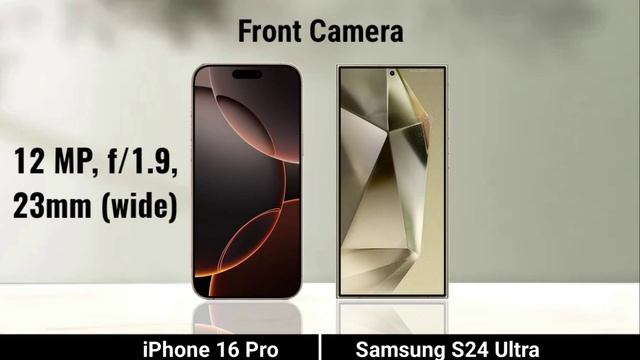 Iphone 16 Pro против Samsung S24 Ultra сравнение телефонов