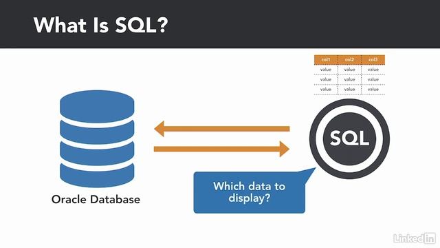 Sql in 1