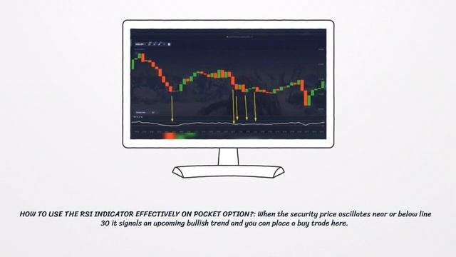 How to properly use Relative Strength Index (RSI ) on Pocket Option? смотреть онлайн
