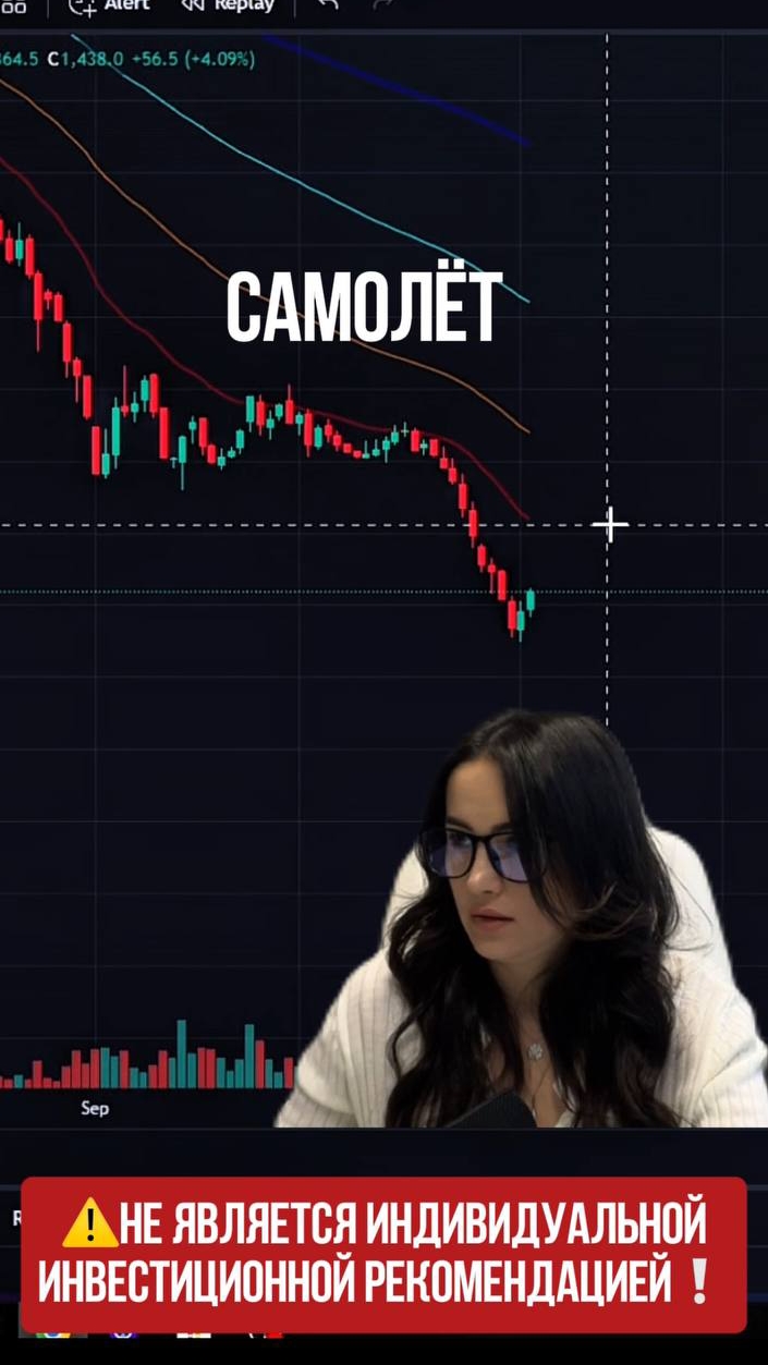 САМОЛЁТ - остаётся под давлением! #трейдингсигналы #трейдинг #акции