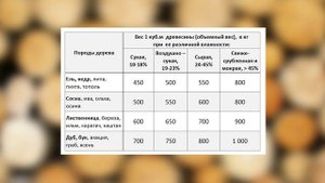 Строительство Деревянного Дома: 5 САМЫХ ПОПУЛЯРНЫХ ТЕХНОЛОГИЙ. Что Выбрать?