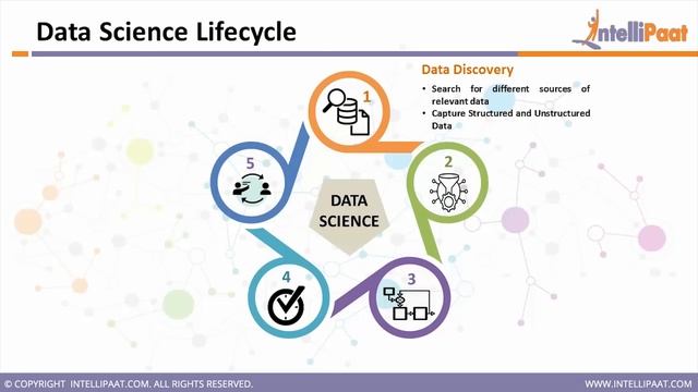 Data Science Tutorial | Learn Data Science | Data Science for Beginners | Intellipaat