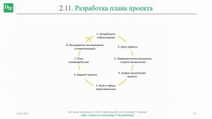 Разработка плана проекта || Дизайн-мышление (словарь) #designthinking