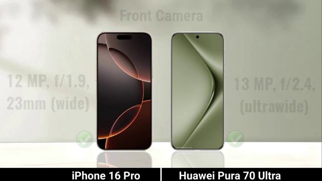 Iphone 16 Pro против Huawei Pura 70 Ultra сравнение