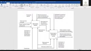 Разбор процессного управления