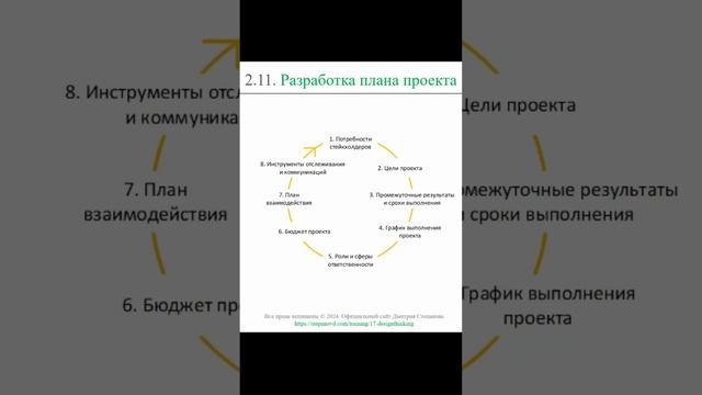 Разработка плана проекта || Дизайн-мышление (словарь) #designthinking