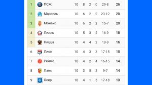 Чемпионат Франции 2024-2025 10й-тур  #football #ligue1