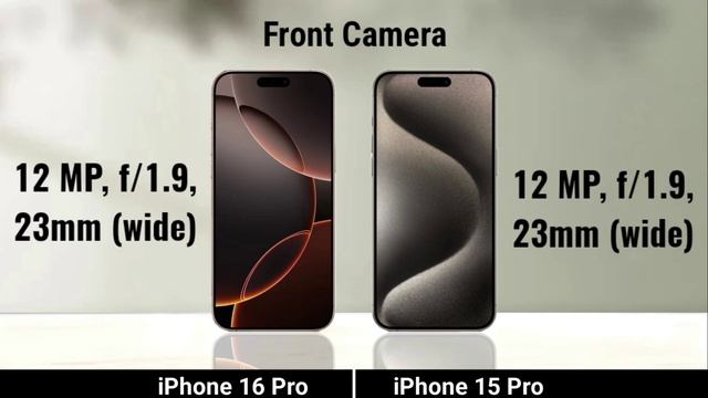 Iphone 16 Pro против Iphone 15 Pro сравнение характеристик телефонов