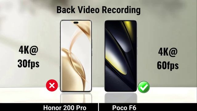 Сравнение телефонов Honor 200 Pro против Poco F6