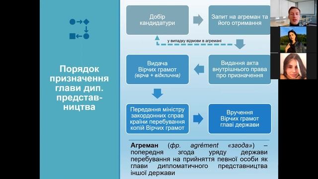 Міжнародне публічне право - лекція 5