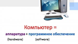 Зачем компьютеру программное обеспечение. 7 класс