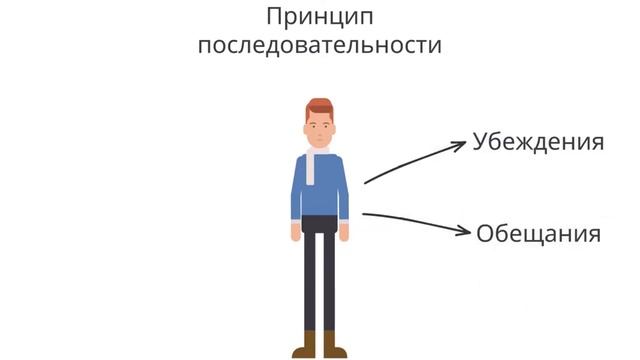 Психология влияния. Часть 1.  Роберт Чалдини.