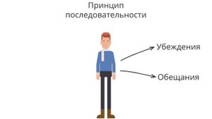 Психология влияния. Часть 1. Роберт Чалдини.