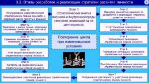 Переход к целевому состоянию личности. Лекция 1. Часть 3.1.1