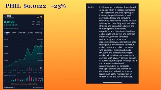 OTC STOCKS NEWS, Top Penny Stocks, stocks on the move .