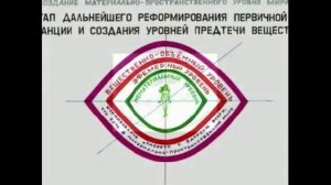 КОНЦЕПЦИЯ СОЗДАНИЯ МИРА_3 (продолжение)