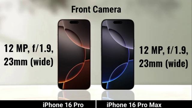 Iphone 16 Pro против Iphone 16 Pro Max  сравнение