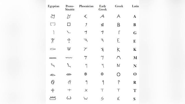 История письма