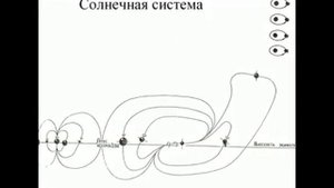 Полную версию КОНЦЕПЦИИ СОЗДАНИЯ МИРА можно посмотреть здесь:
https://yadi.sk/i/EZp1qvaN2mPrXA