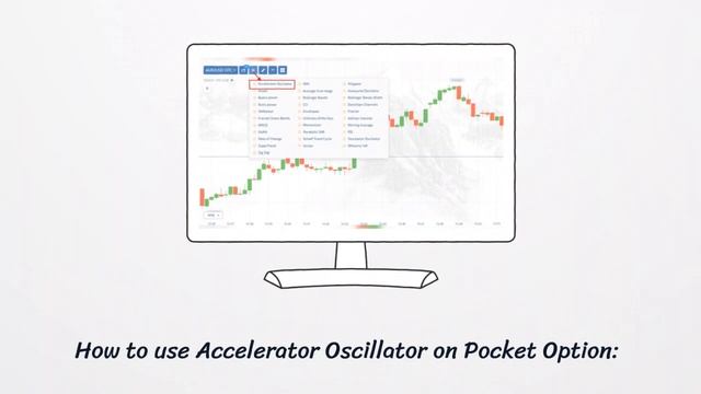 The correct way of using Accelator Oscillator on Pocket Option смотреть онлайн