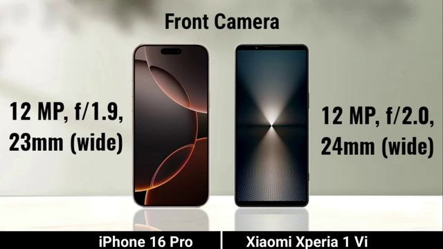 Iphone 16 Pro против Sony Xperia 1 Vi