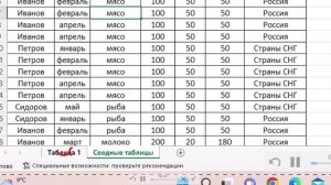 Работа со сводными таблицами 1 и 2
