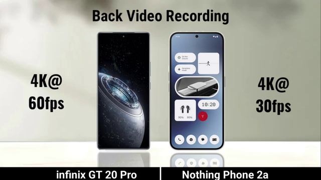 Infinix Gt 20 Pro против Nothing Phone 2A сравнение характеристик